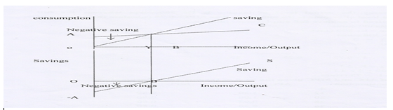 CBSE Class 12 Economics Determination Of Income And Employment Revision ...